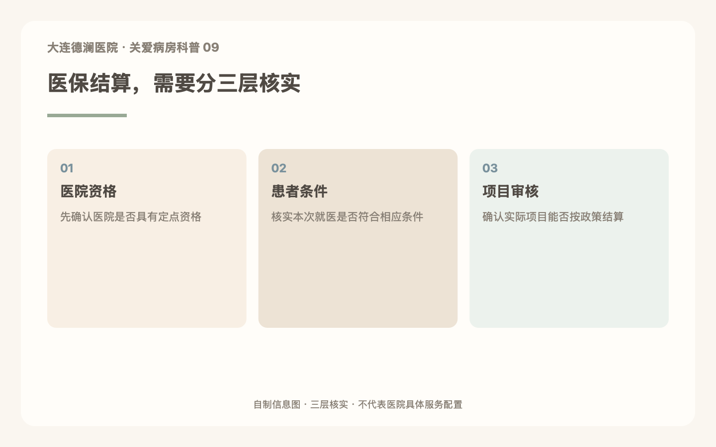 关爱病房费用和医保怎么了解？咨询前先弄清这几个问题重点信息图