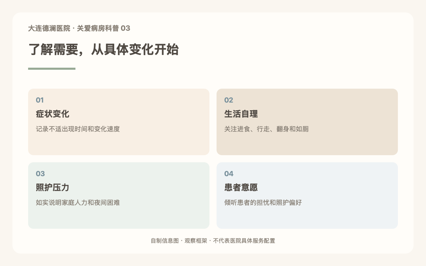 哪些患者和家庭可能需要了解关爱病房？重点信息图
