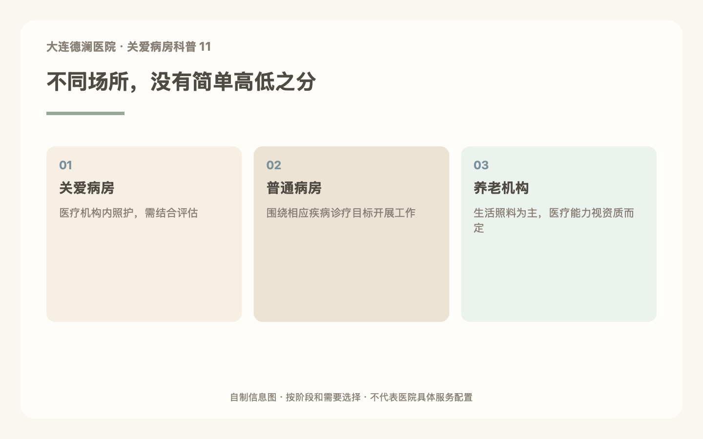 关爱病房、普通病房和养老机构有什么不同?重点信息图