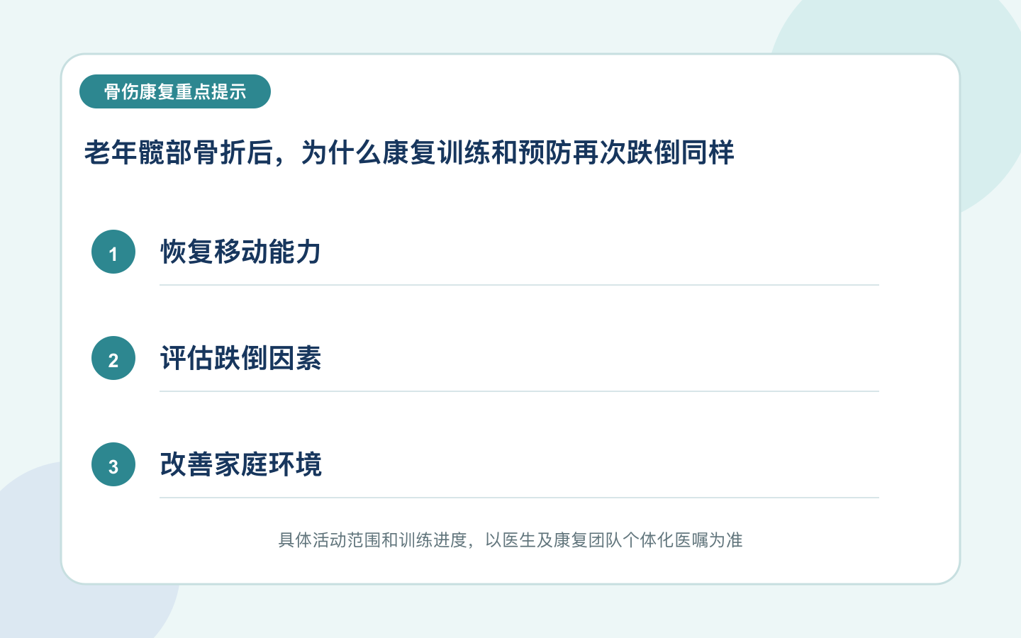 老年髋部骨折后,为什么康复训练和预防再次跌倒同样重要?重点信息图
