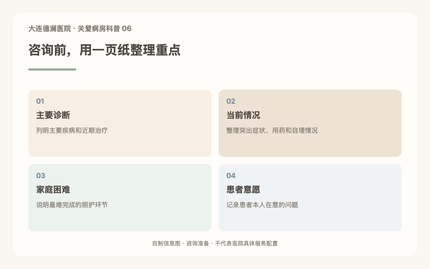 咨询大连德澜医院关爱病房前，需要准备哪些资料和信息？主题信息图