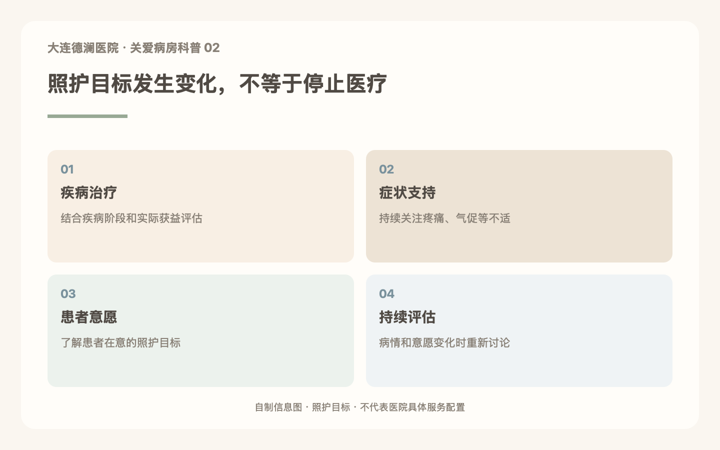 临终关怀是不是放弃治疗？需要理解“照护目标的变化”主题信息图