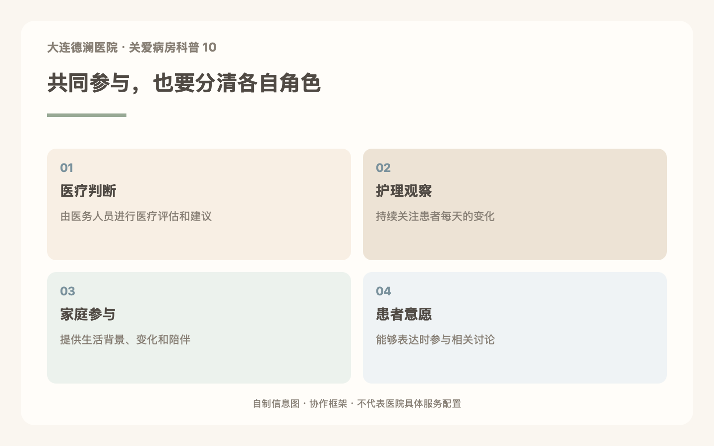为什么关爱病房需要医疗、护理和家庭共同参与？主题信息图
